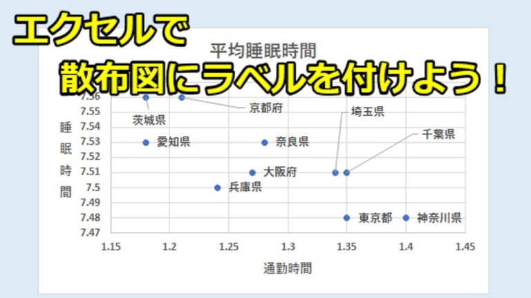 エクセルでの点プロット活用法
