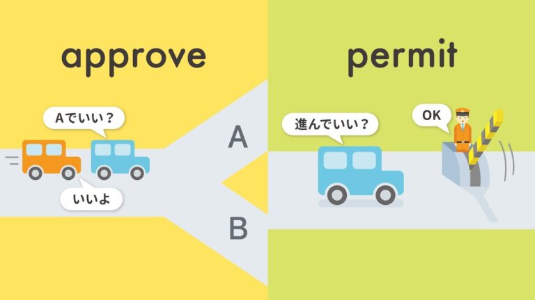 「許可と許諾の違い」