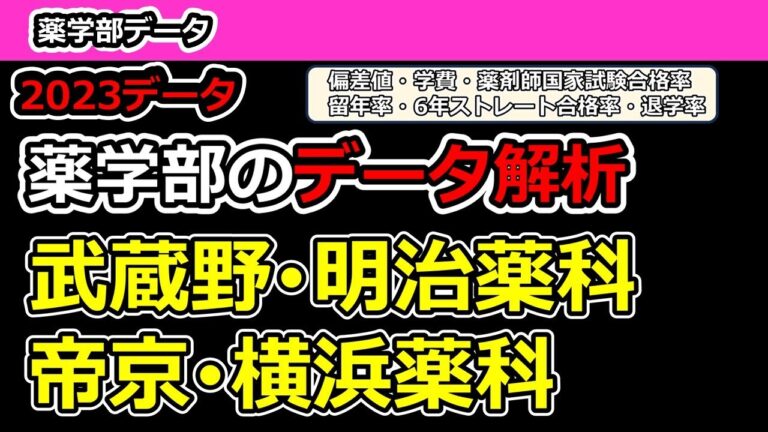 明治薬科大学の6年間の学費詳細