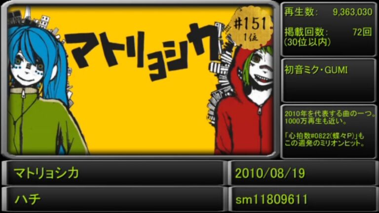 2006年のボカロブームを振り返る