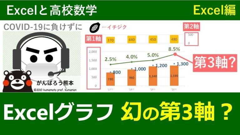 エクセルでの3軸グラフ作成ガイド