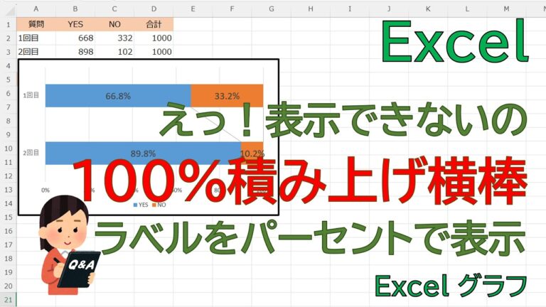 100の積み上げ棒グラフの効果的な表示方法