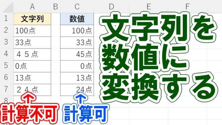 エクセルの関数で数値化を簡単にする方法