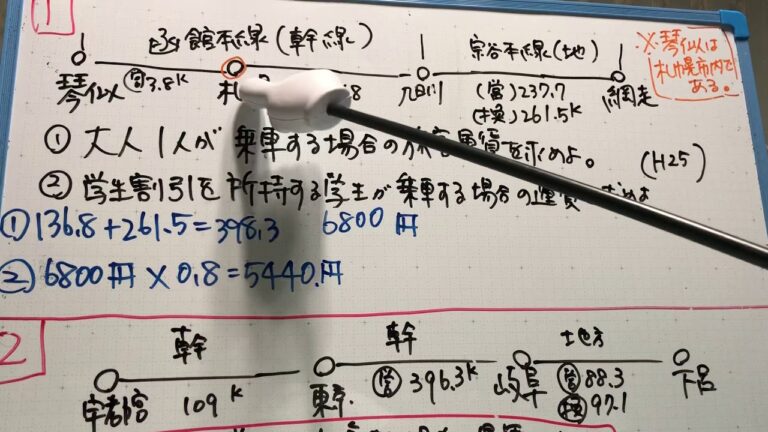 JR団体割引の学生利用ガイド