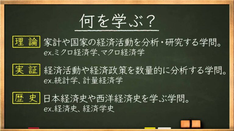経済学の分野ガイド