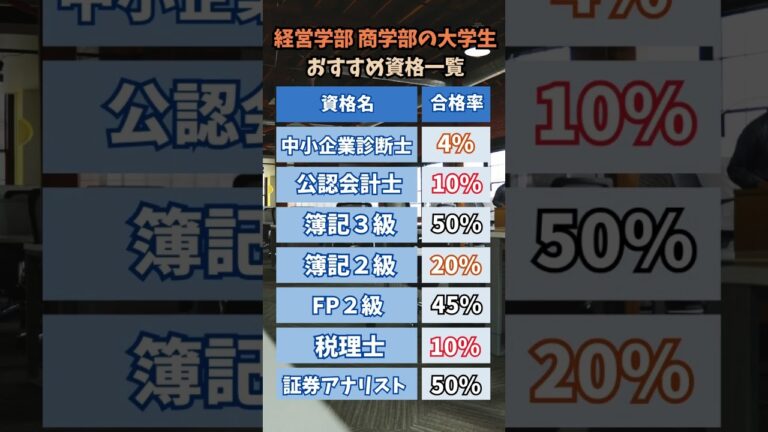 経営学部で取得すべきおすすめ資格