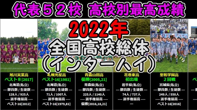 青森山田の生徒数の変遷と影響