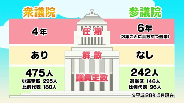 選挙権をわかりやすく解説