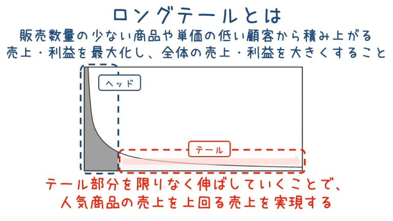 ロングテールの効果的な説明方法