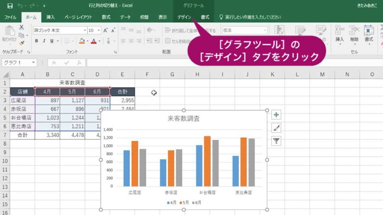 グラフの縦横軸の入れ替え方法