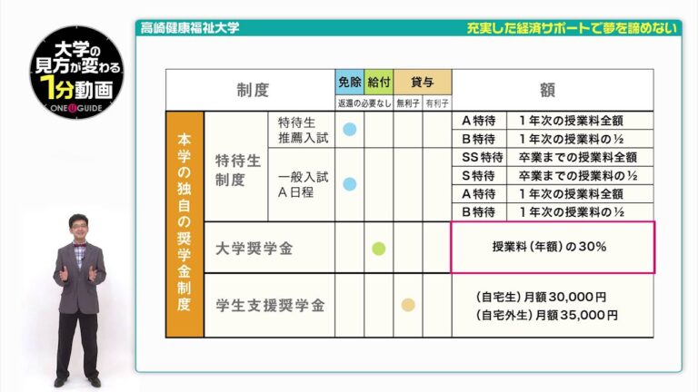 高崎経済大学の授業料徹底解説